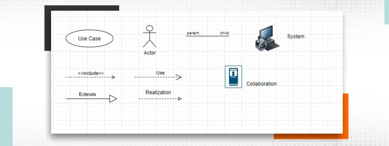 The Power Of USE CASE DIAGRAMS 2