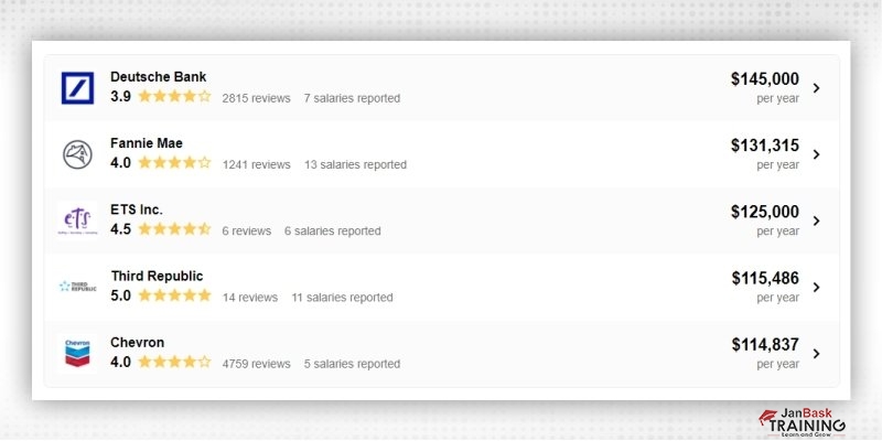 entry level business analyst salary in New York