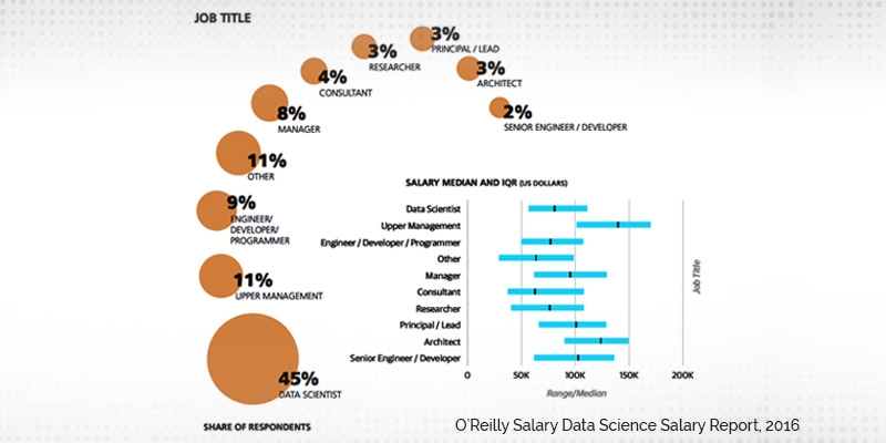 data scientist salary