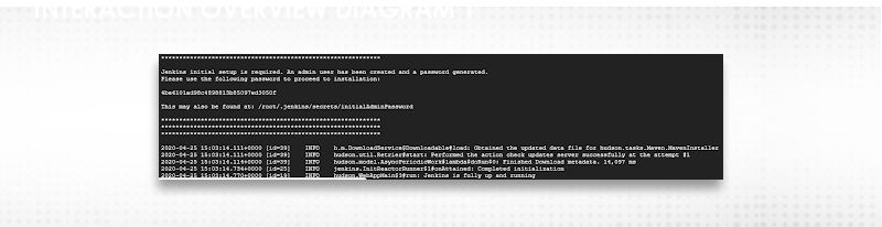  Jenkins installation 