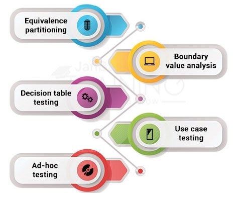 Manual Testing Techniques