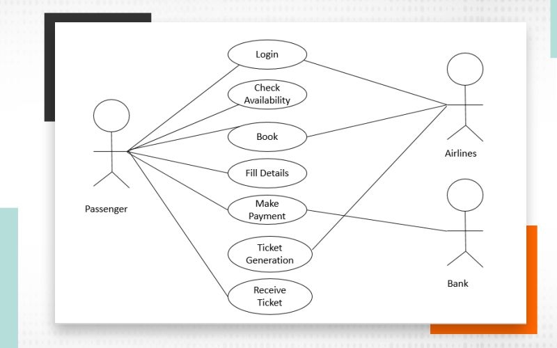 The Power Of USE CASE DIAGRAMS 3