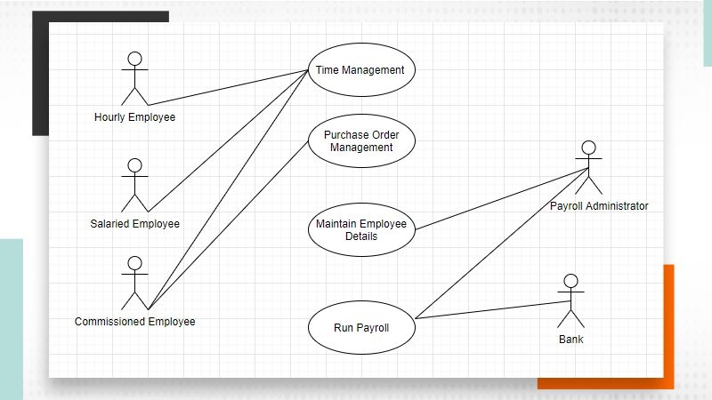 The Power Of USE CASE DIAGRAMS 4