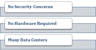 AWS Web Hosting Key Considerations