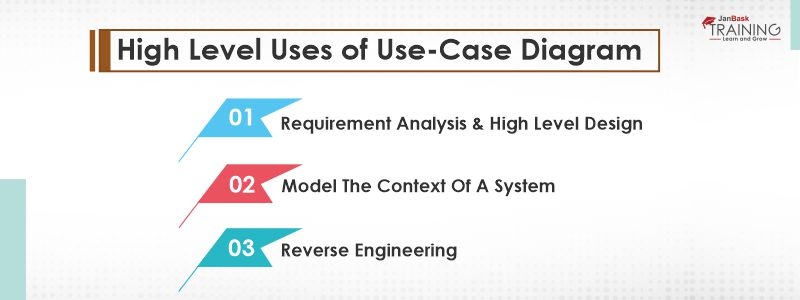 The Power Of USE CASE DIAGRAMS 2