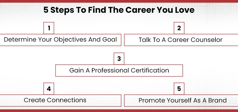 How To Find A Career You Love