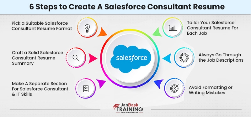 Amazing Salesforce Consultant Resume 
