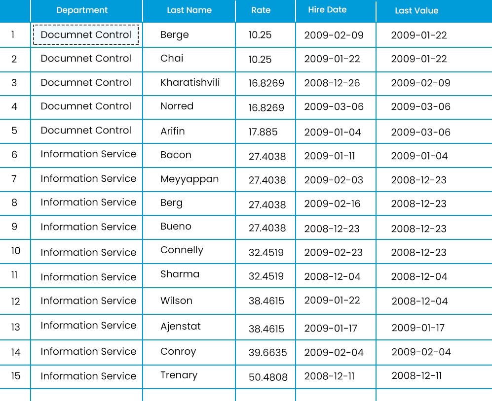 The Ultimate Guide to SQL Window Functions - JanBask Training