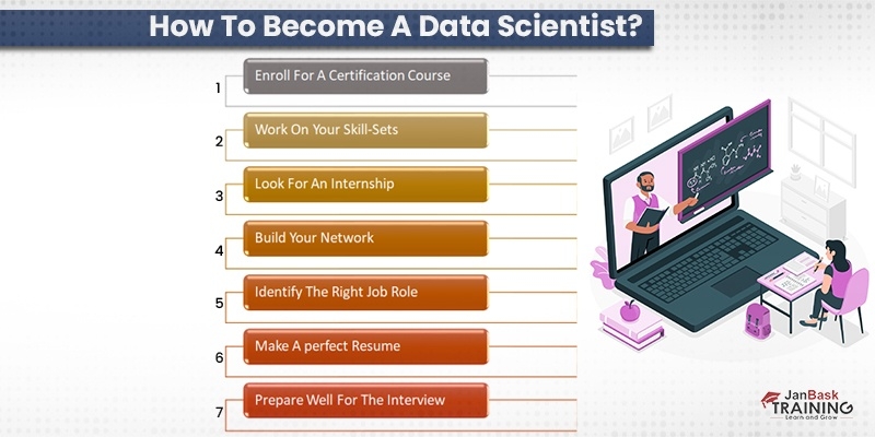 Data Scientist