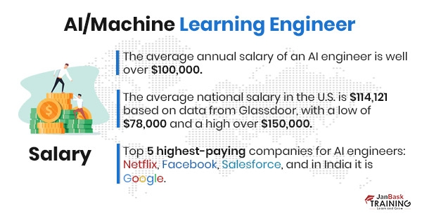 AI/Machine Learning Engineer