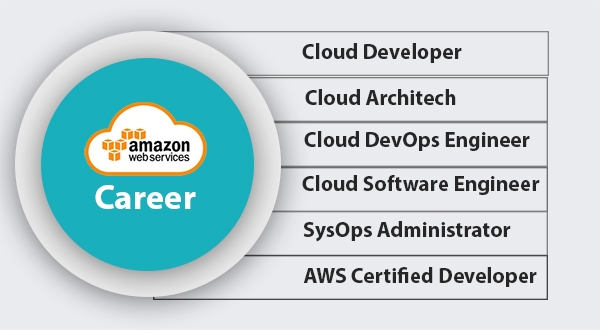 Amazon Web Services 