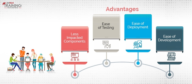 Advantages of docker