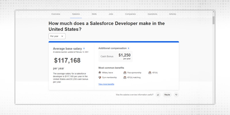 Average Salesforce Developer Salary by Indeed