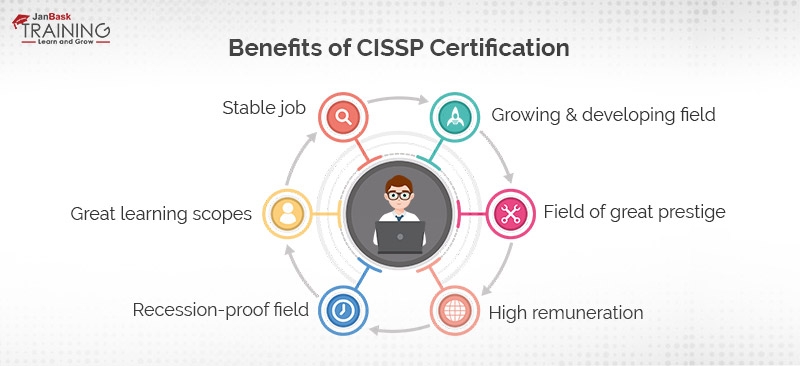 Benefits of cissp Certification