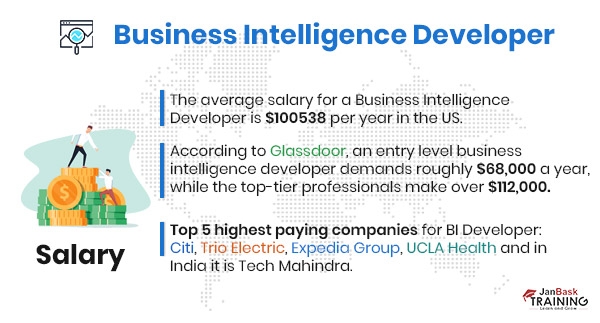 Salary Of Business Intelligence Developer