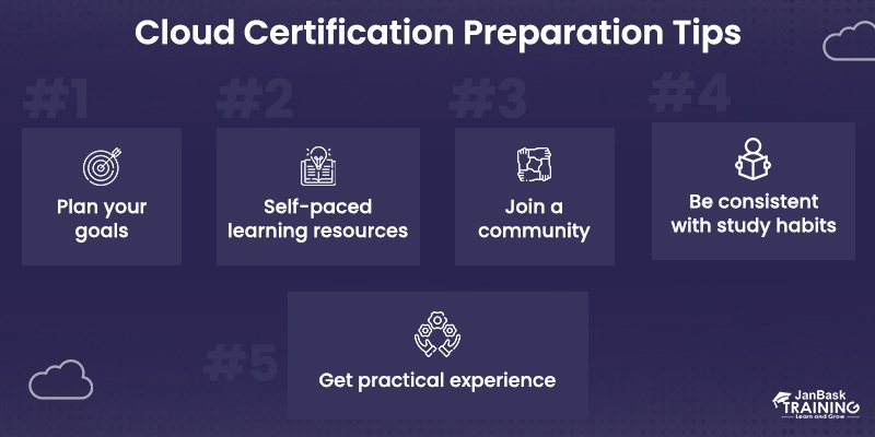 Tips to Prepare for the Cloud Certification