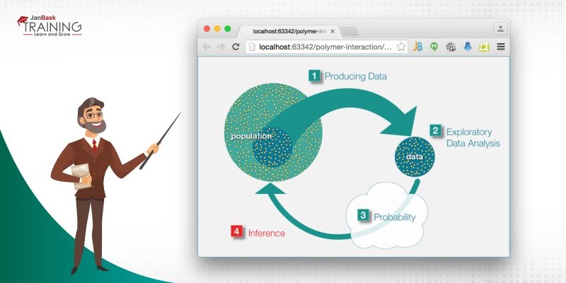 Concept of Statistical Inference