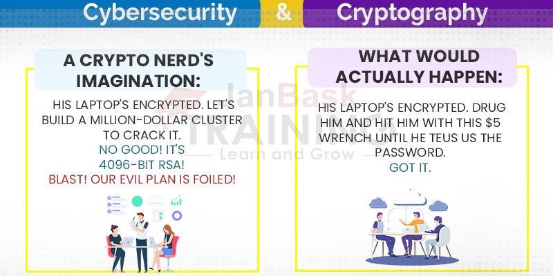 Cybersecurity and cryptography