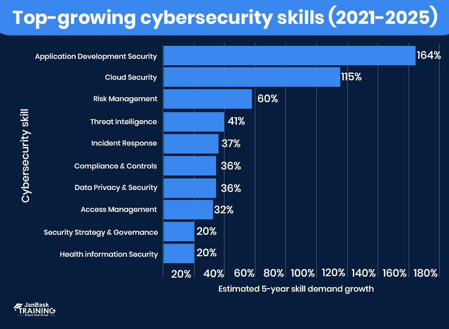 Cybersecurity Certification