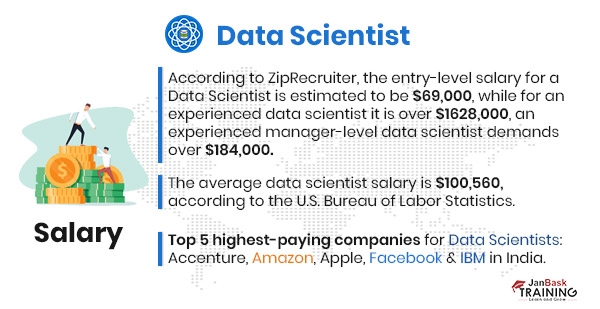 Salary of Data Scientist