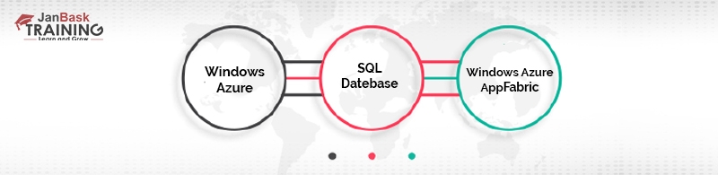 What is Microsoft Azure?