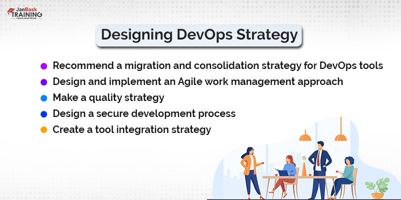 Designing Devops Engineer