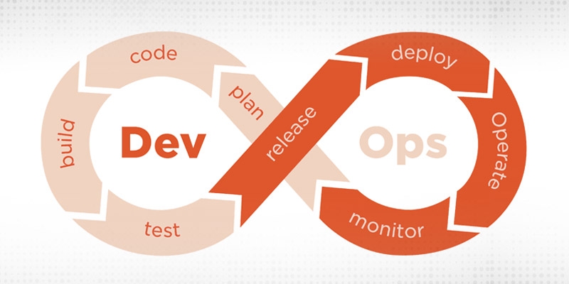  Azure Devops Engineer Certification Salary 