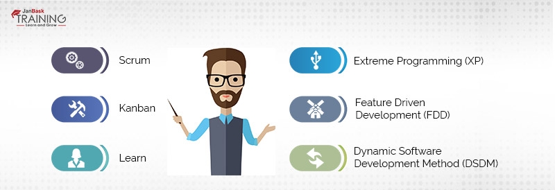Different Agile Methodologies