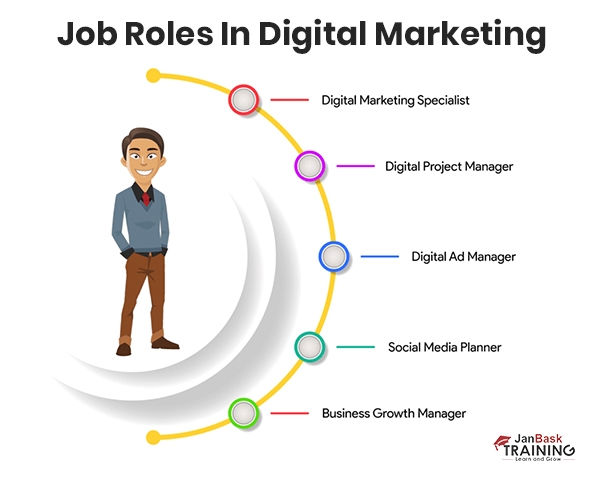  Digital Marketer 