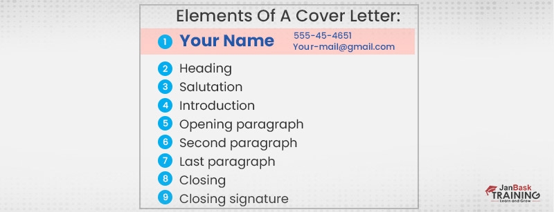 elements of cover letter