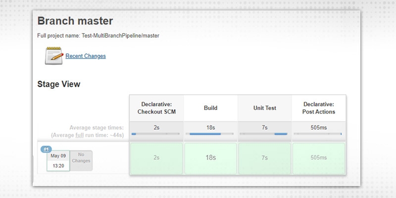Multibranch Pipeline 4