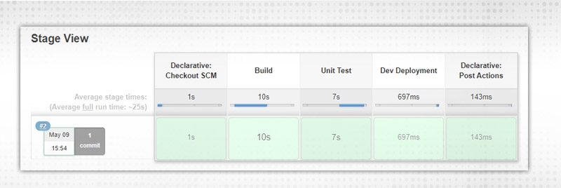 Pre-build stages in Jenkins build job pipeline6