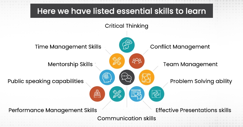 listed essential skills to learn