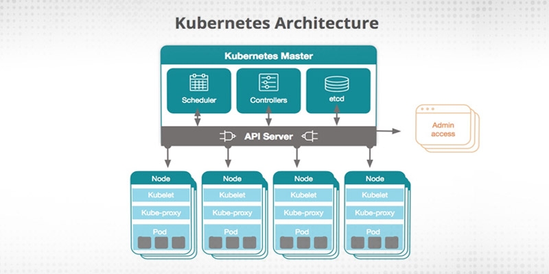 orchestration is beneficial