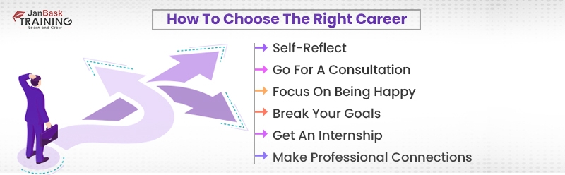 How To Choose The Right Career