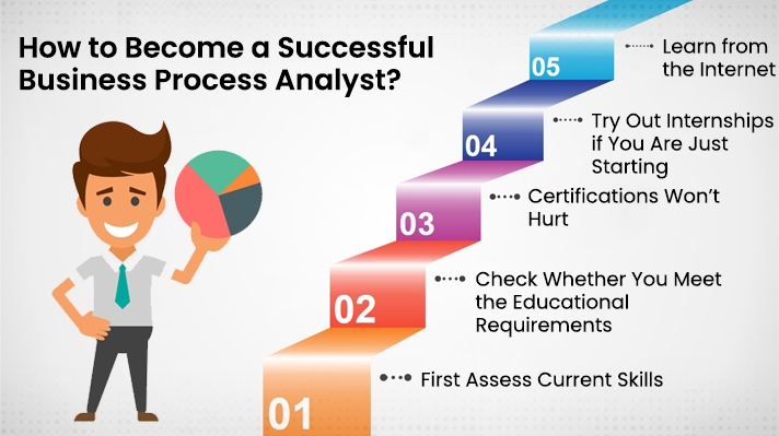 Successful Business Process Analyst