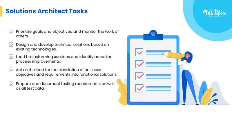Solutions Architect Tasks