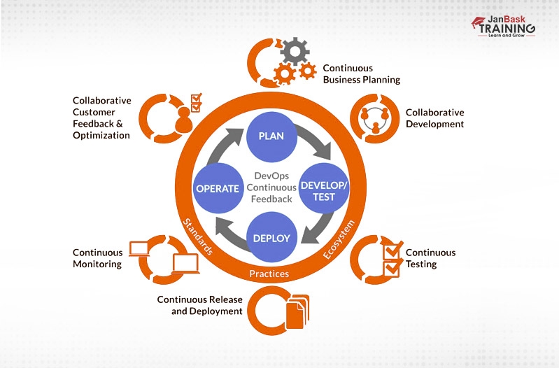 DevOps Certifications 