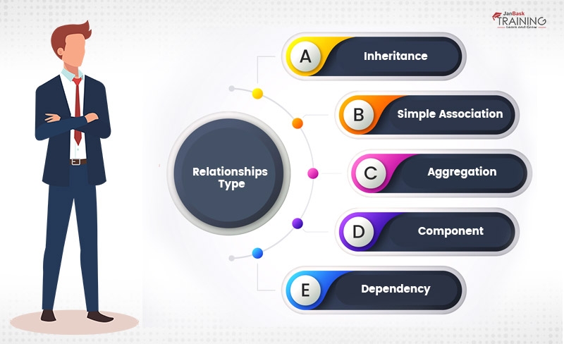 Important Concept of Class Diagram in UML