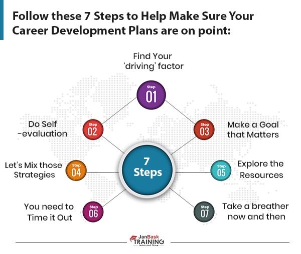 career development plans