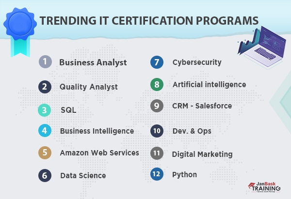 Best IT Certifications Courses for Beginners in 2025