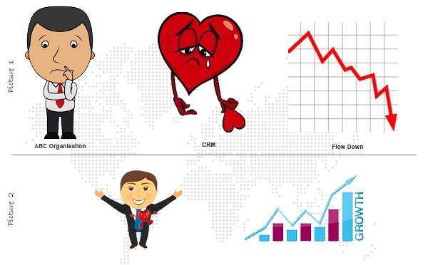 Why Salesforce certification