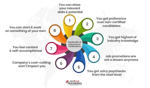 Top Benefits of Data Science Certifications