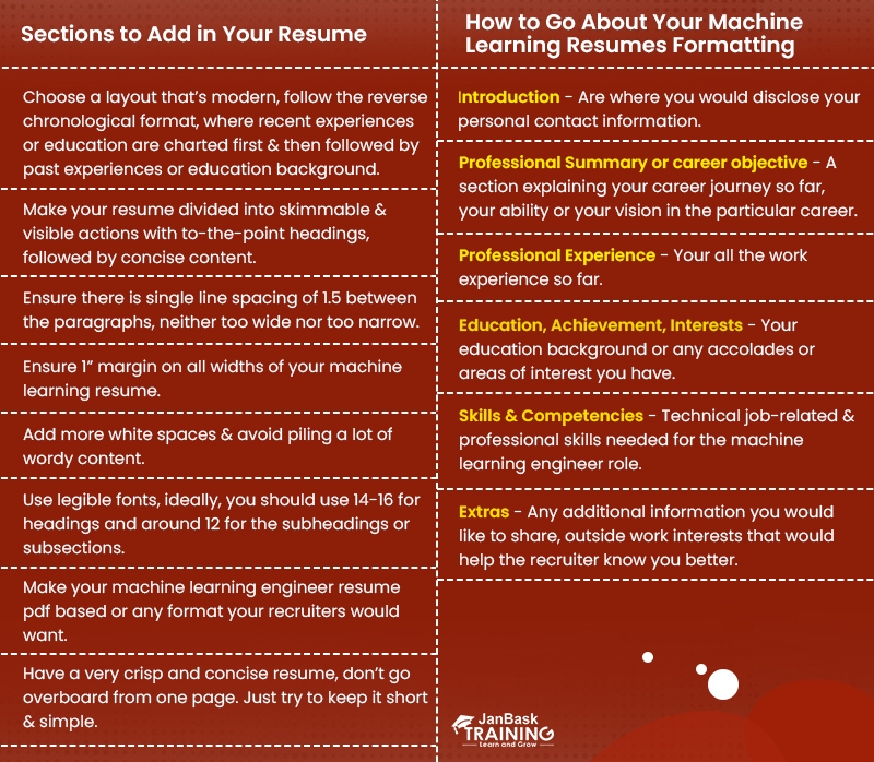 Machine Learning Resume