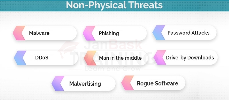 Non-Physical Threats
