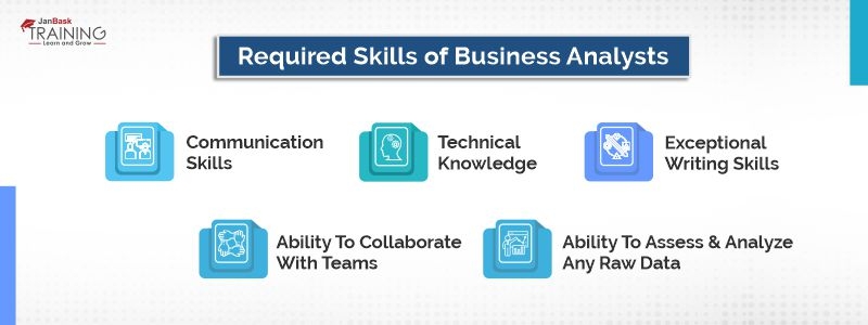 Required Skills of Business Analysts
