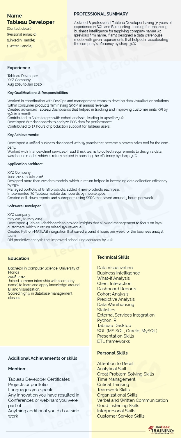 tableau resume sample