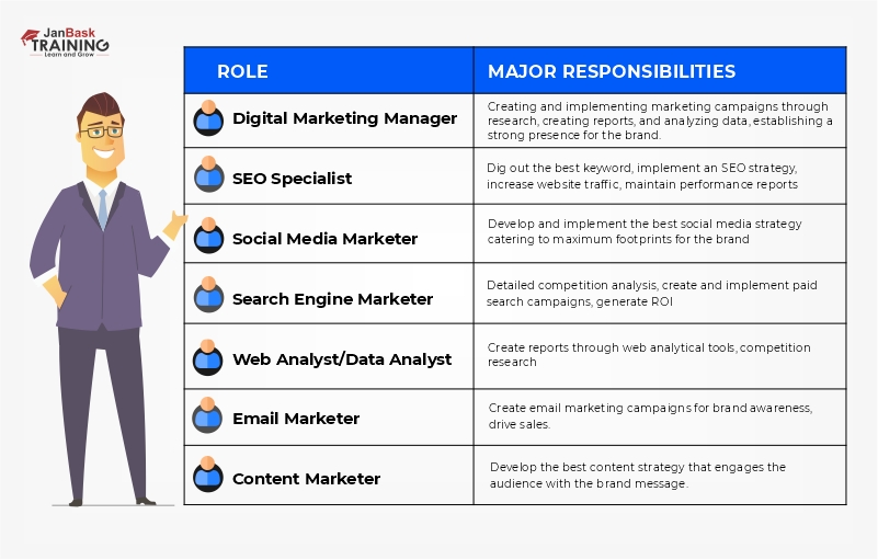 Job Roles in Digital Marketing