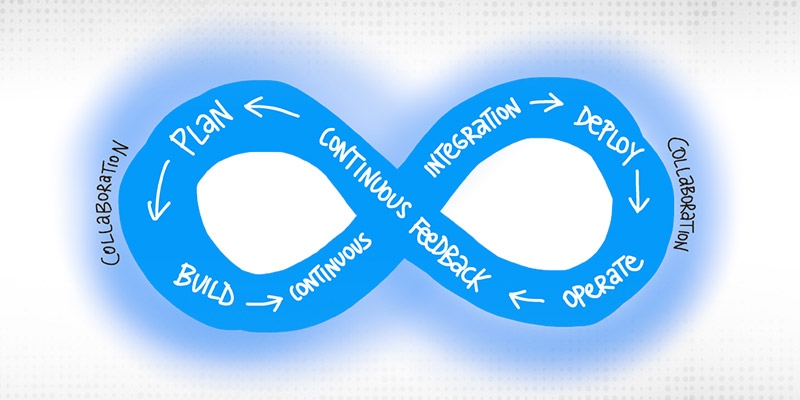 What is DevOps