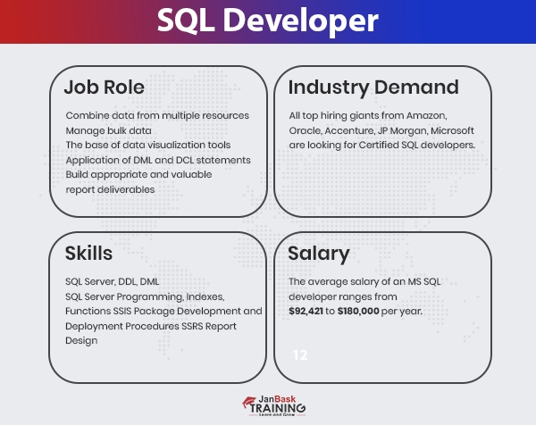 Best IT Certifications Courses for Beginners in 2025